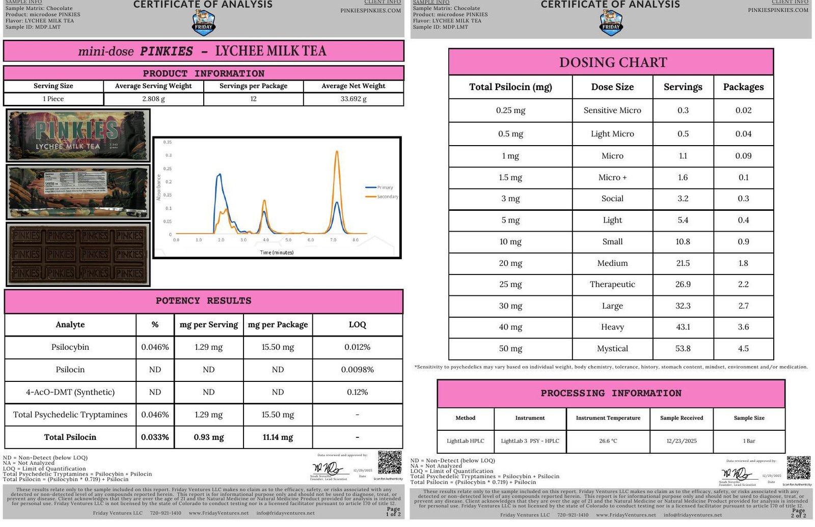 Lychee Milk Tea Certificate of Authenticity